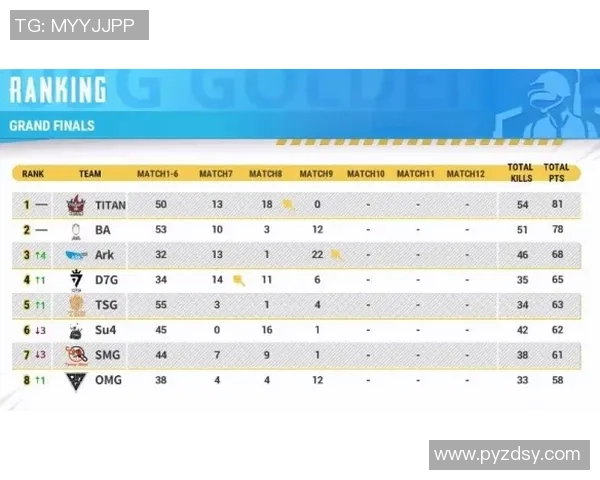 RNG战队凭借50分强势领跑精英赛积分榜展现出色竞技状态