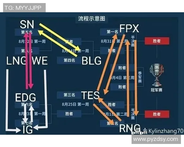 赛后复盘分析EDG与TES团队协作的成功与不足之处 赛后复盘分析EDG与TES团队协作的成功与不足之处